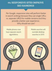 #4 RESPONSIVE SITES IMPROVE SEO RANKINGS