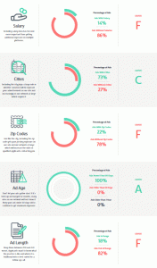 PhysEmp performance report