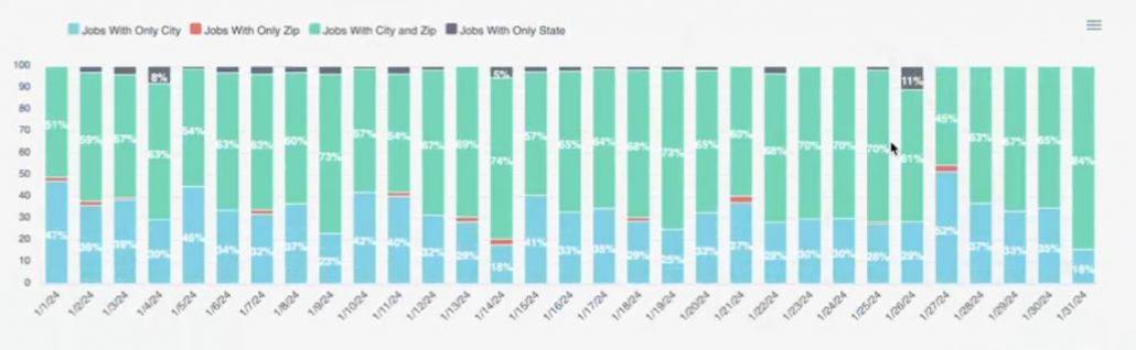 PhysEmp metrics report